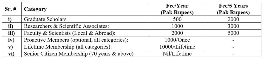 registration categories
