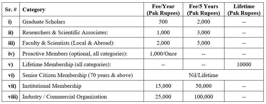 Registration Fee